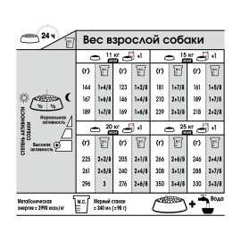 Royal Canin Medium Digestive Care 3кг