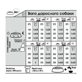 Royal Canin Medium Digestive Care 3кг