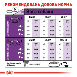 Корм для собак Royal Canin GIANT ADULT