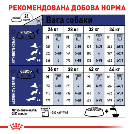 Royal Canin Maxi 5+  15кг