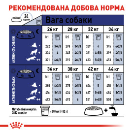 Royal Canin Maxi Ageing 8+