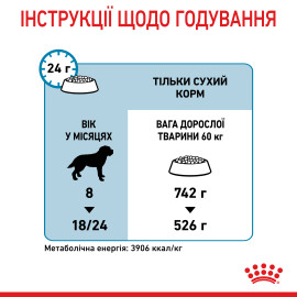Royal Canin GIANT JUNIOR 15кг
