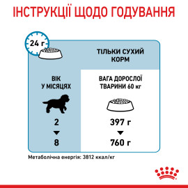 Royal Canin  GIANT PUPPY 15кг 