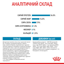 Royal Canin  GIANT PUPPY 15кг 