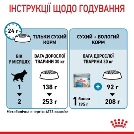 Royal Canin  MAXI STARTER