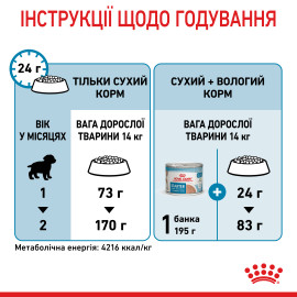 Royal Canin MEDIUM STARTER