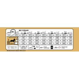 Royal Canin Dachshund 1.5кг корм для такс