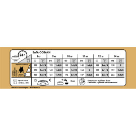 Royal Canin French Buldog  3кг корм для французских бульдогов