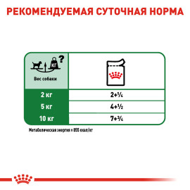 Royal Canine mini adult 85 g влажный корм 