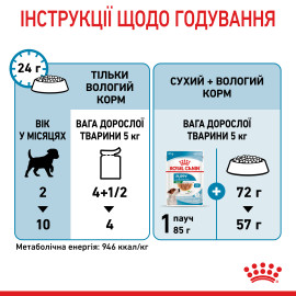 Royal Canine mini puppy 85 g влажный корм 
