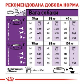 Корм для собак Royal Canin GIANT ADULT