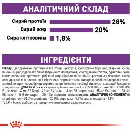 Корм для собак Royal Canin GIANT ADULT